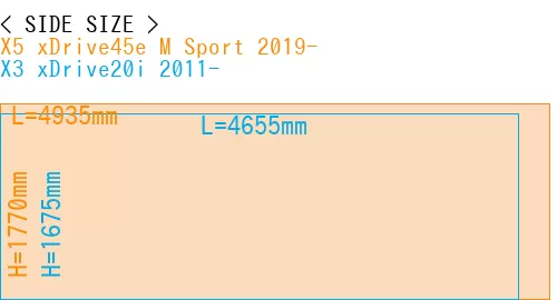 #X5 xDrive45e M Sport 2019- + X3 xDrive20i 2011-